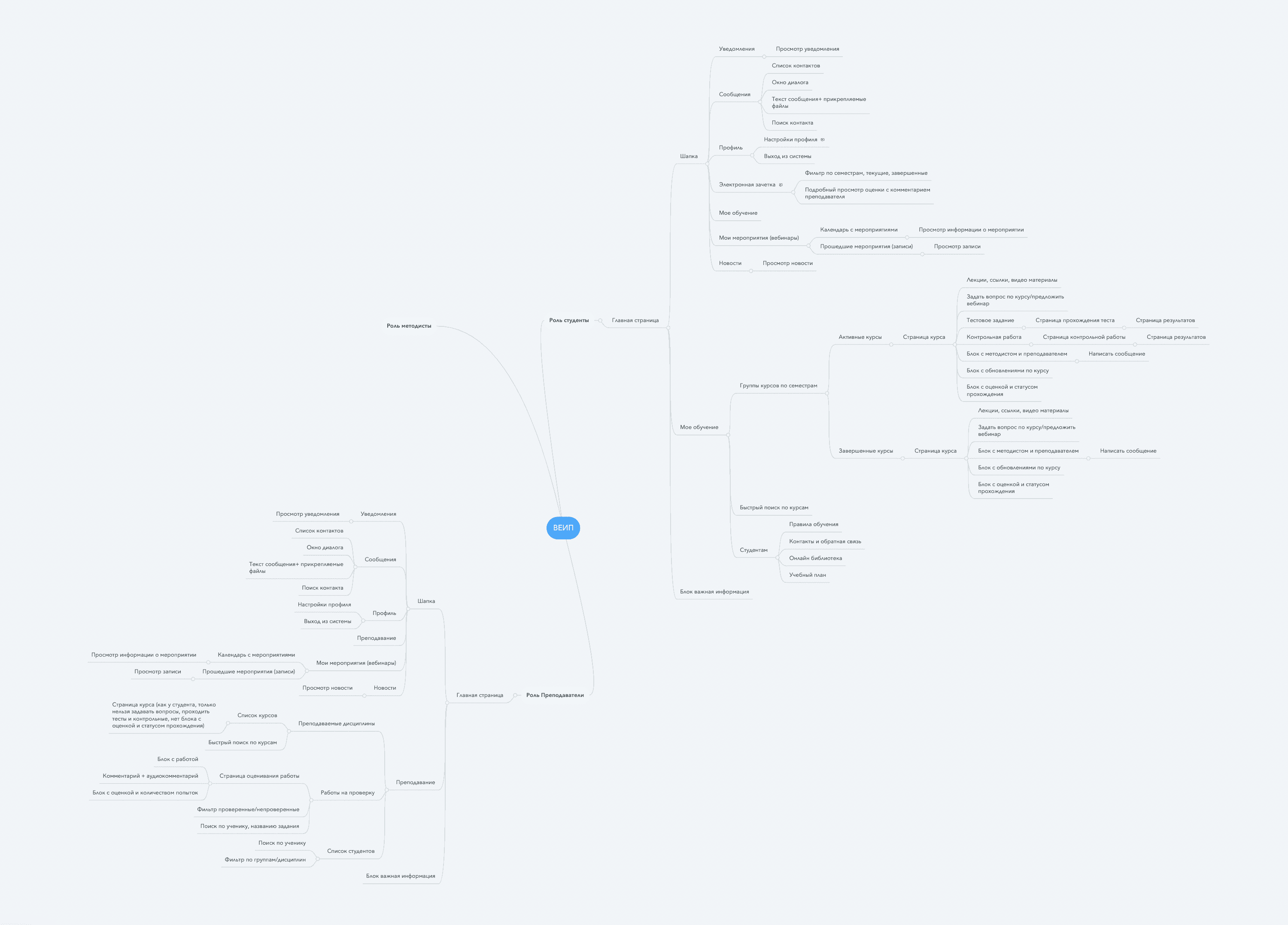 “Жизнь без розовых пони”: как мы делали дизайн для дистанционной системы обучения