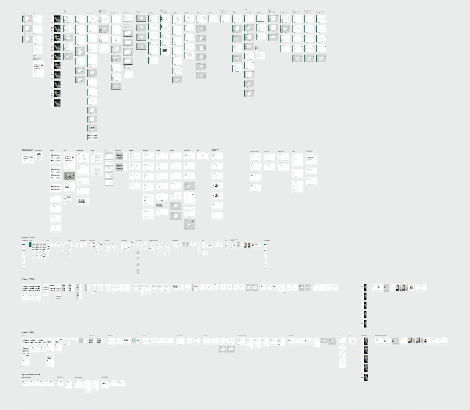 “Жизнь без розовых пони”: как мы делали дизайн для дистанционной системы обучения