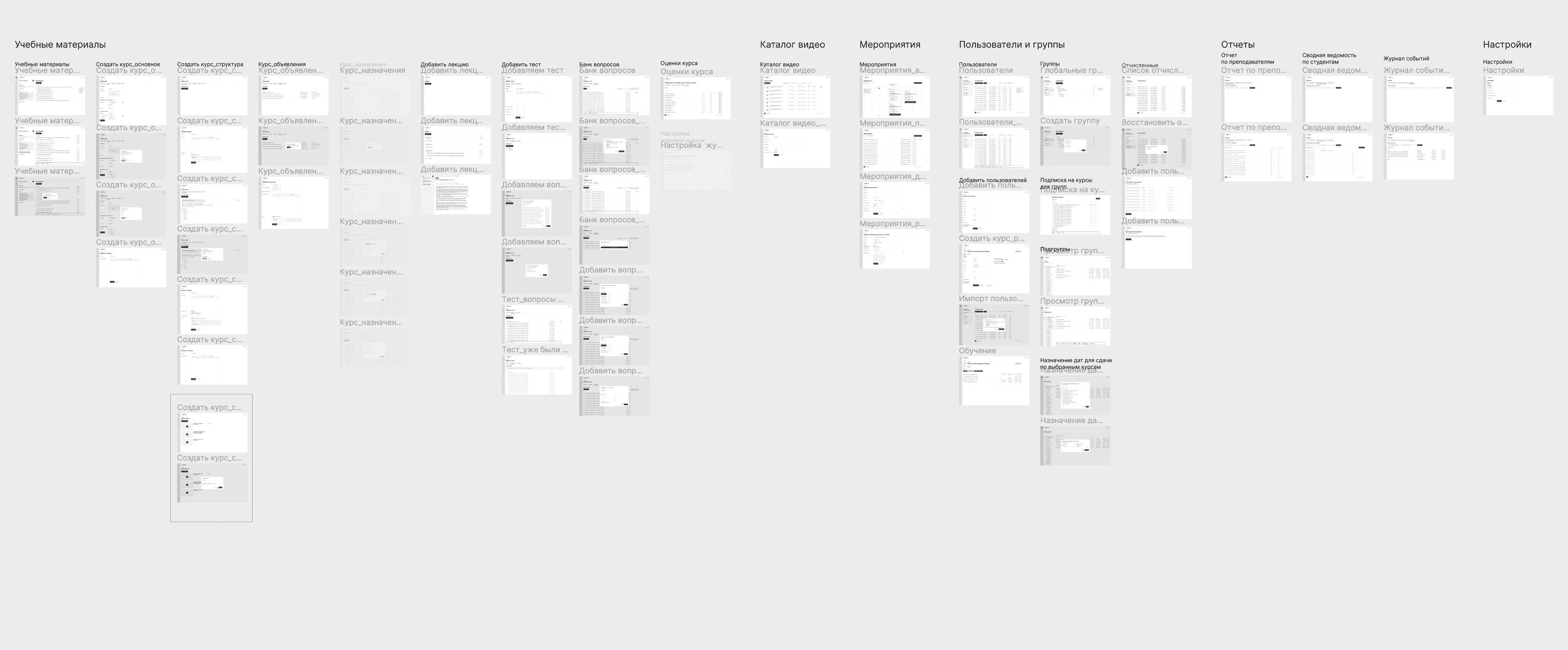 “Жизнь без розовых пони”: как мы делали дизайн для дистанционной системы обучения