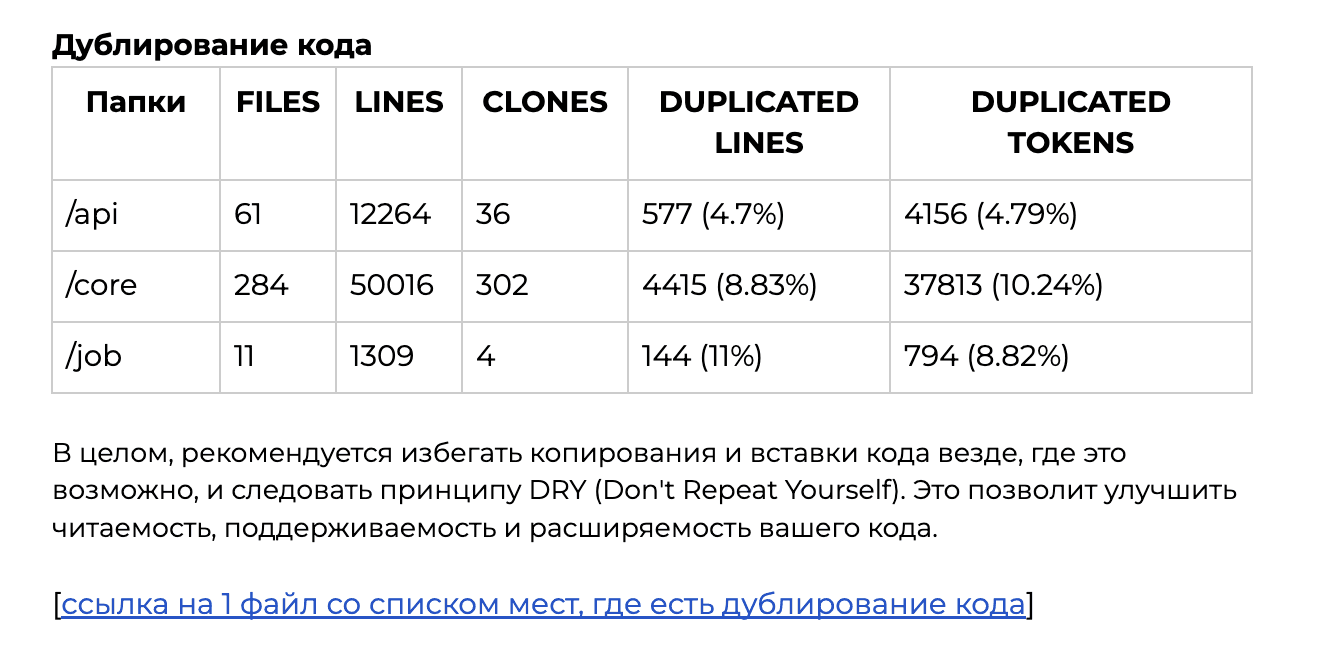 Как мы заKISSили и заDRYили огромный аудит ✔️