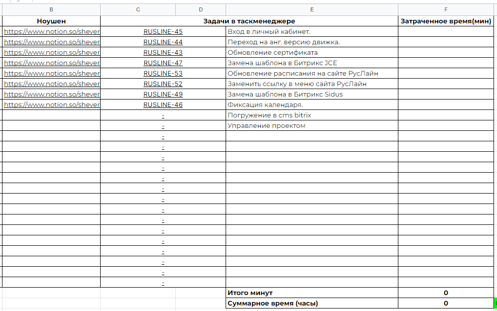 В начале месяца мы создаем новую таблицу для трекинга времени. По завершению задачи мы вносим время, потраченное на нее: заказчик может ознакомиться с этой таблицей в любое время и понять, сколько стоила та или иная работа. Это помогает нам избежать возражения в конце месяца “а почему так много?” или “откуда такая цифра?”.