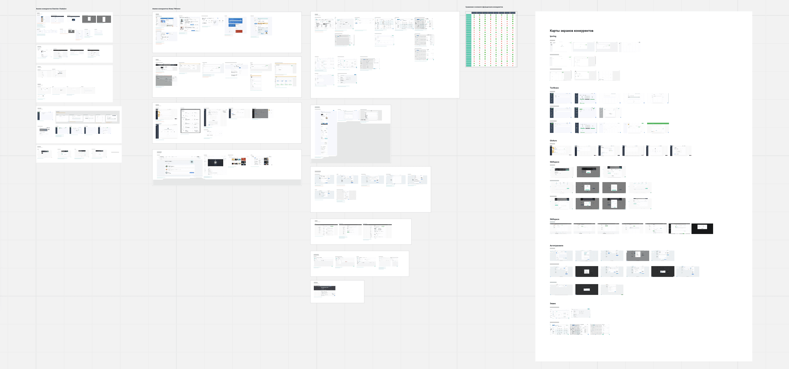 СДО, Фрейд и домашние тапочки: кейс-рефлексия без зарубежного софта и с вашими лайками🧦👨🏻‍🏫