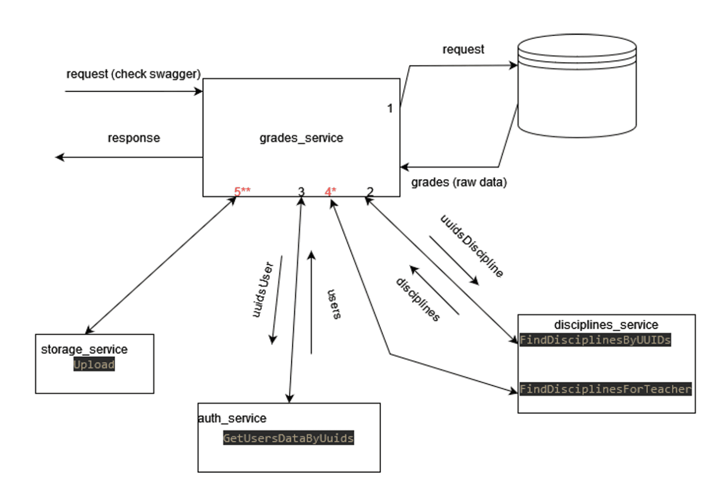 За 5 месяцев до дедлайна: как мы успели сделать систему онлайн-обучения к 1 сентября
